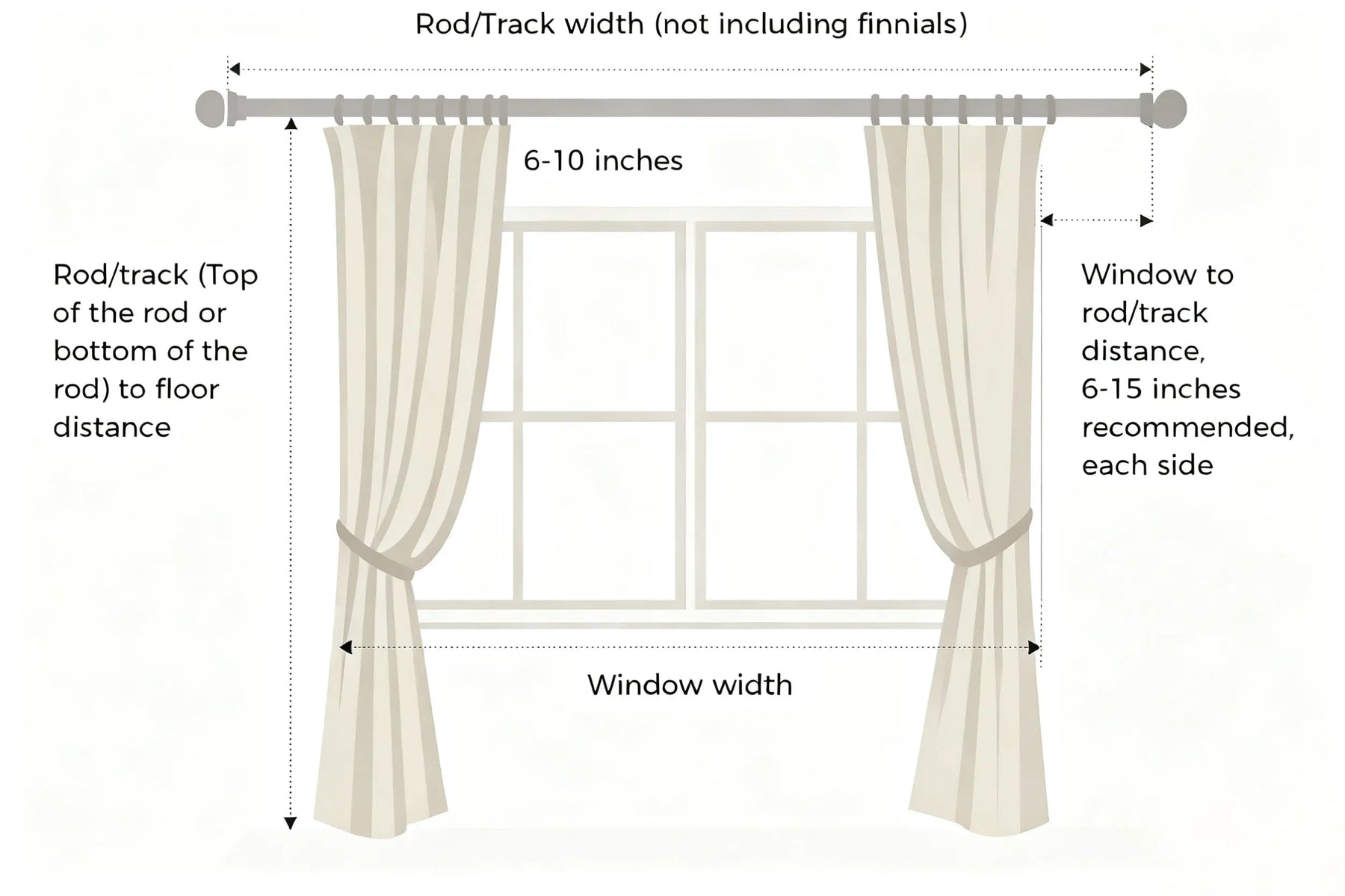 Curtain measuring diagram showing rod width, window width, and rod to floor distance