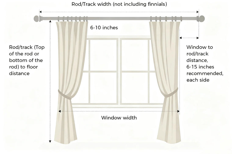 Curtain measuring diagram showing rod width, window width, and rod to floor distance